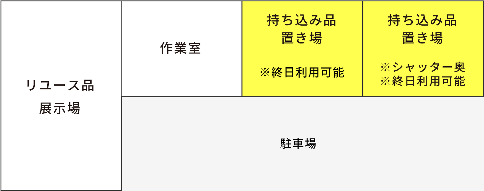 持ち込み品の『置き場所』